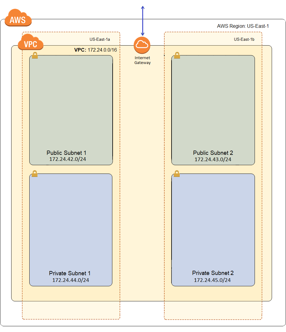 Diagram of just my VPC